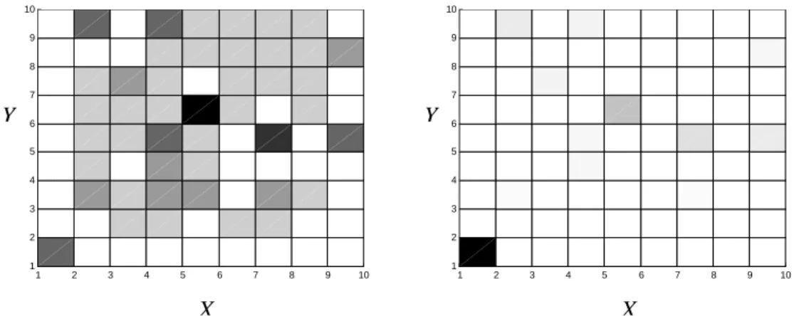 Figure 3.4 :  (Left) A different view of Figure 3.1. The intensity of each cell is inversely proportional 