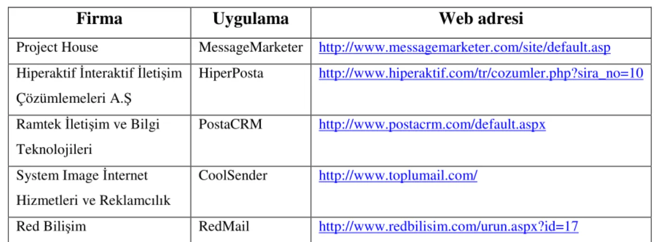 Tablo 1.1 Toplu e-posta gönderi sistemlerine örnekler  Firma  Uygulama  Web adresi 