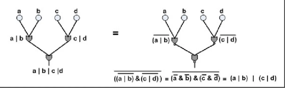 Figure 3.2: OR_BT with OR gates and OR_BT with NOR-NAND gates 