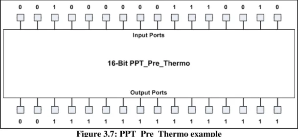 Figure 3.7: PPT_Pre_Thermo example 