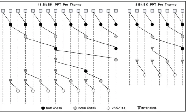 Figure 3.8: BK_PPT_Pre_Thermo structure 
