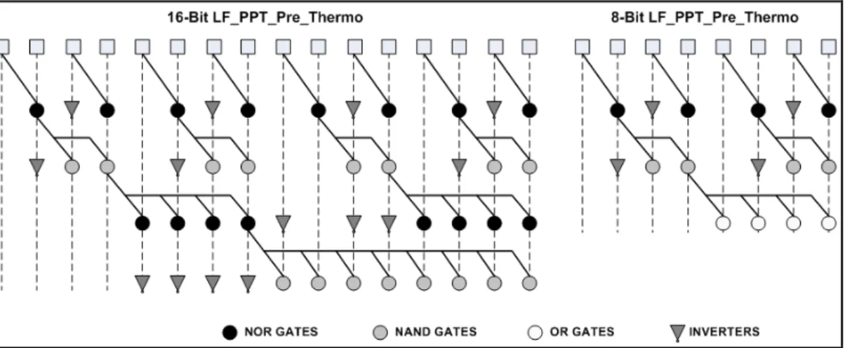 Figure 3.9: LF_PPT_Pre_Thermo structure 