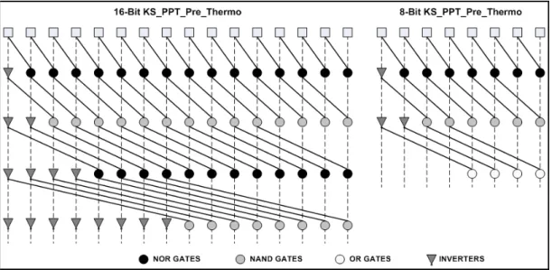 Figure 3.11: KS_PPT_Pre_Thermo structure 