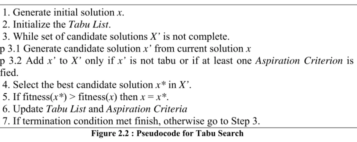 Tabu Search is another metaheuristic method. It starts from a random initial solution  and successively moves to one of the neighbors of the current solution