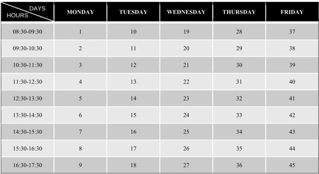 Figure 5.1: The University Week