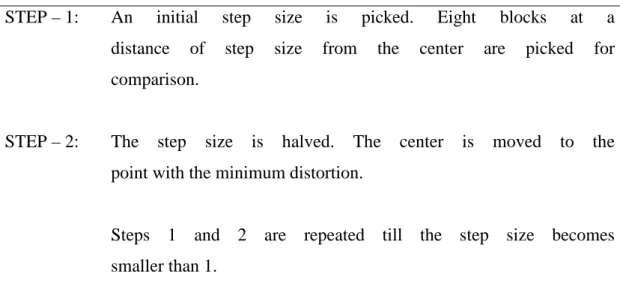 Table 2.1: TSS algorithm 