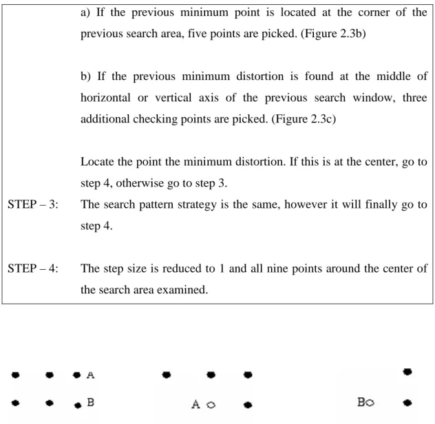 Figure 2.3:  Illustration of selection of blocks for different cases is FSS  