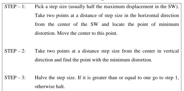 Table 2.4: OSA algorithm 