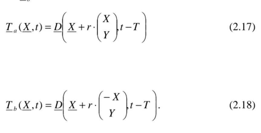 Figure 2.7: The relative positions of the spatial predictors S a  and S b  and the convergence 