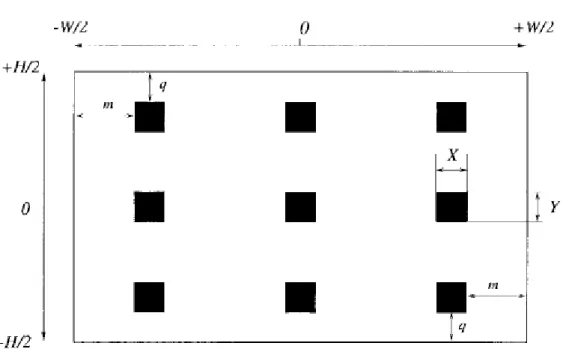 Figure 2.8: Position of the sample SWs to find  MV global  in the image plane 