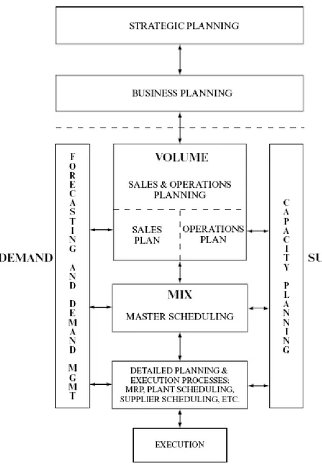 Figure 2.3: Enterprise Resource Planning 
