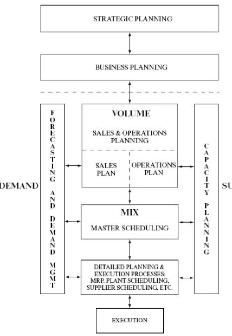 Figure 2.3: Enterprise Resource Planning 