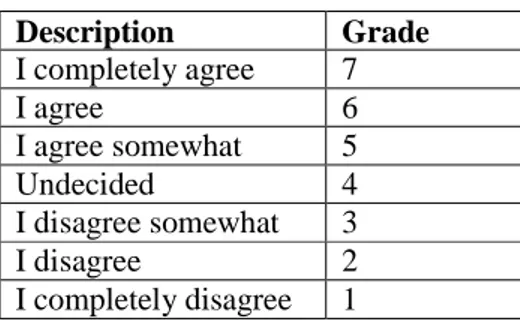 Table 4.1: Seven Point Likert Scale  Description  Grade  I completely agree  7  I agree  6  I agree somewhat  5  Undecided  4  I disagree somewhat  3  I disagree  2  I completely disagree  1    