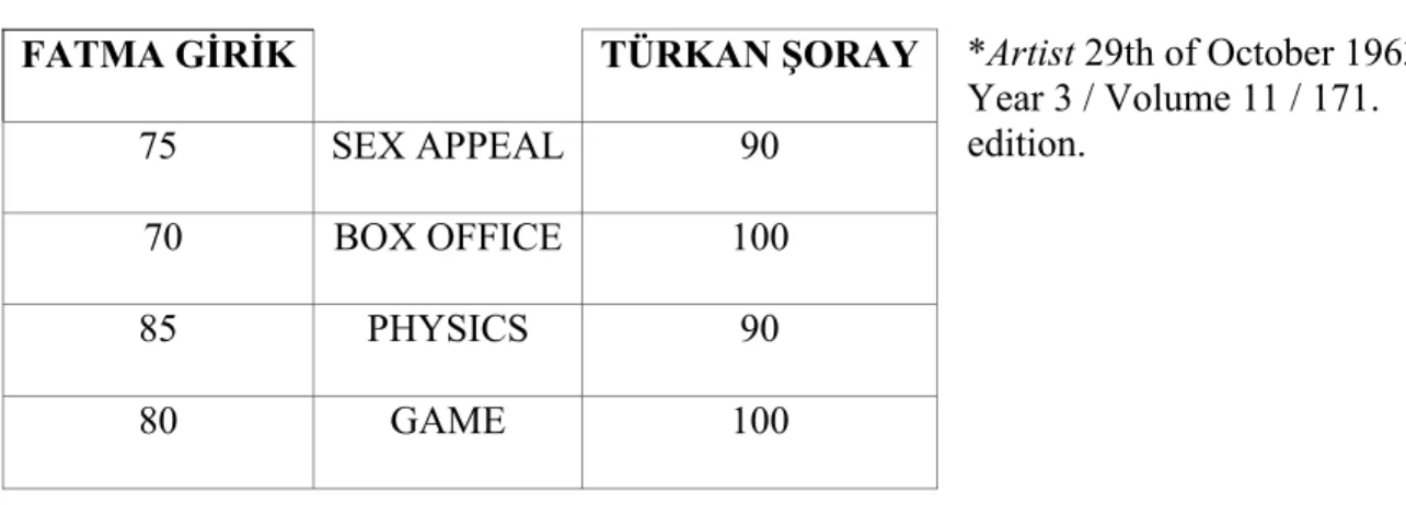 Table 11: Comparison Fatma Girik and Türkan Şoray 