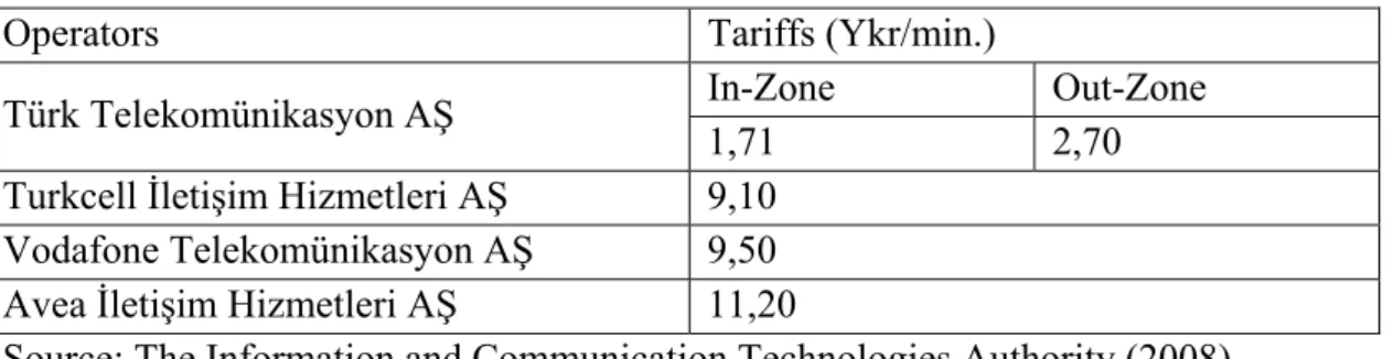 Table 5.1 Standard Reference Tariffs of Interconnection 