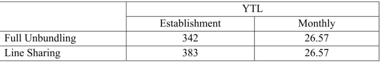 Table 5.2 Connection and Monthly Fees 