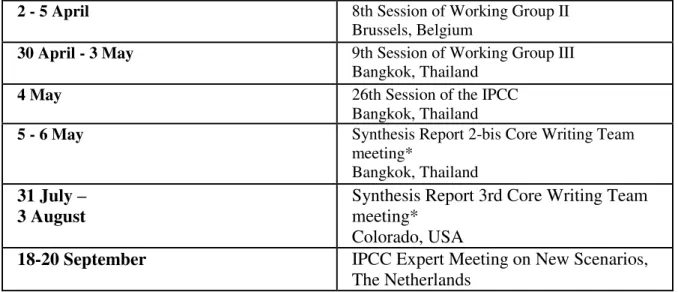 Table 1: Schedule of IPCC Events of Climate Change That Leads To the Fourth  Assessment Report 