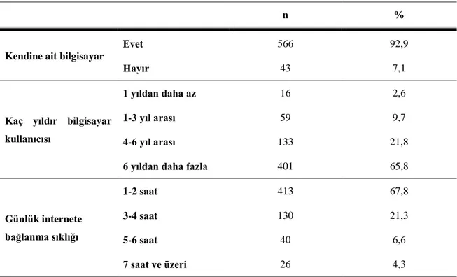 Tablo 4.4 :  Katılımcıların bilgisayar kullanımına iliĢkin dağılımlar 