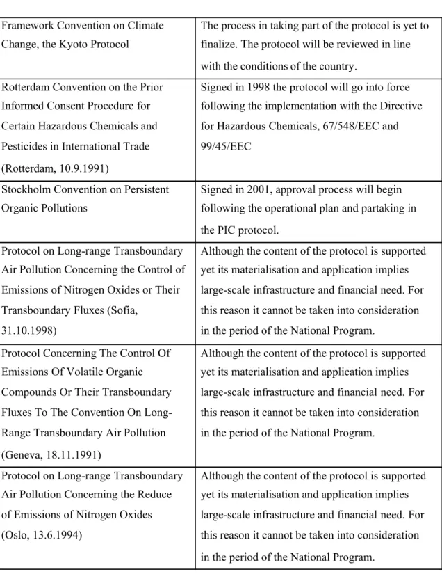 Table 3.1: Promises made by Turkey in the Domain of Environment 