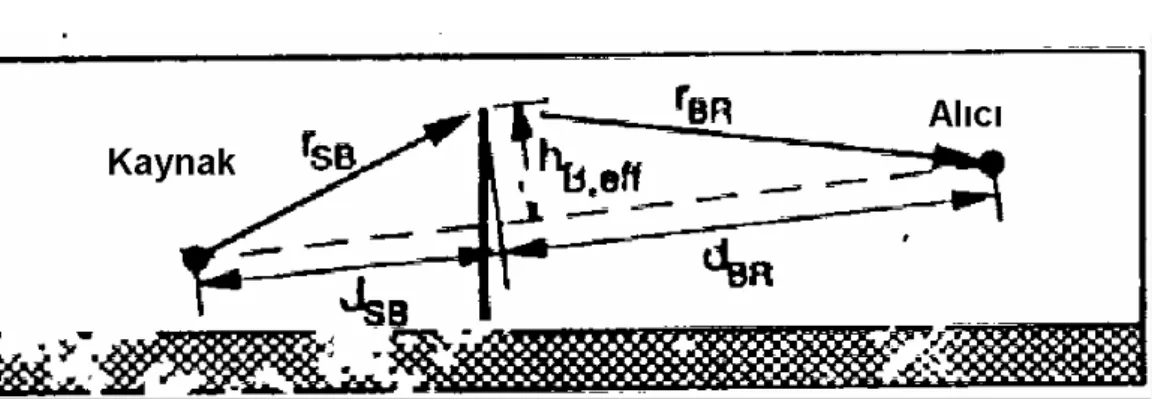 Şekil 19- Engel geometrisi ve grafiksel yöntemle engel azaltımının saptanması.   