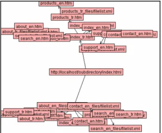 Figure 1.2 Structure for a Bilingual Website with Page Translation and Directory Separation 