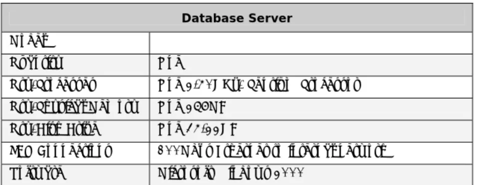 Table 3.2 Client Simulator Workstation 