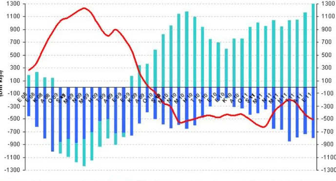 Şekil 1 Tarım dışı işgücü ve tarım dışı istihdamın, tarım dışı issiz sayısı değişimine etkisi (yıllık) 