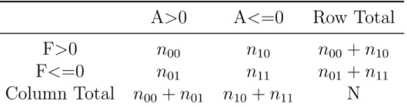 Table 4: Contingency Table