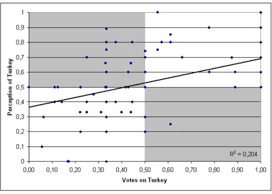 Figure 7. - Scatter plot crossing expressed votes and declared opinions at the individual level  