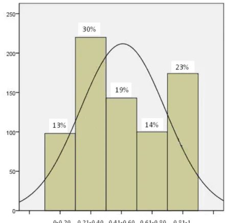 Figure 1. - Distribution of MEPs’ individual voting scores 