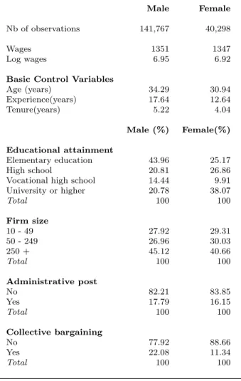 Table 1: Descriptive Statistics