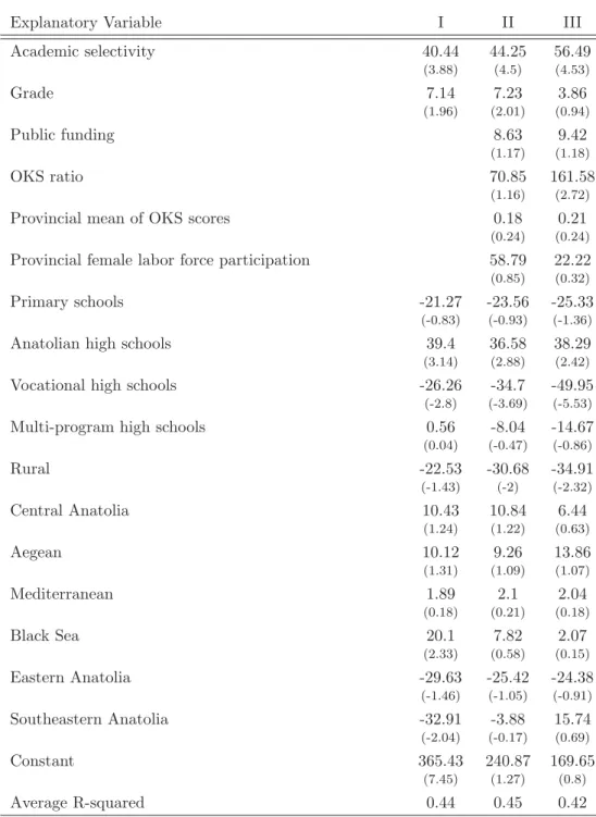 Table 6: Continued