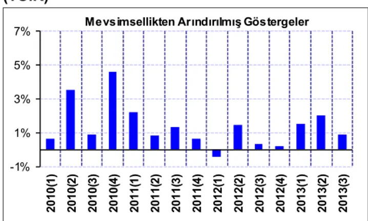 Tablo 1. 2013 2. çeyrekte ve 2013 3. çeyrekte  GSYH altkalemlerinin, bir önceki çeyreğe göre  değişimleri ve büyümeye katkıları 
