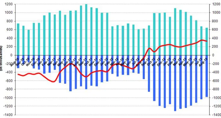 Figure 1 Year-on-year changes in non-agricultural labor force, employment and unemployment 