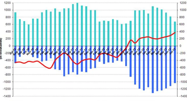 Figure 1 Year-on-year changes in non-agricultural labor force, employment and unemployment 
