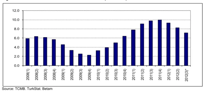 Figure 2: Volume indices of exports and  imports _ (sa.)      