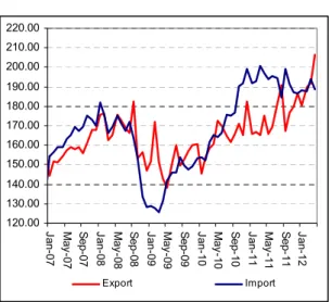 Figure 3: Ratio of current account deficit to GDP (yearly)                                                                     