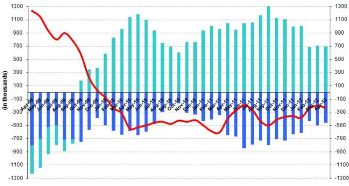 Figure 1 Year-on-year changes in non-agricultural labor force, employment and unemployment      