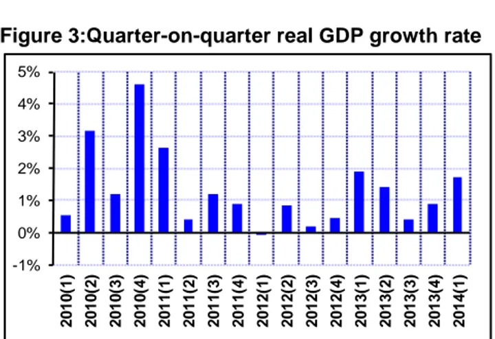 Table 1.Changes in and contributions of GDP  components for 2014Q1 and 2013Q4, compared  to the previous quarter