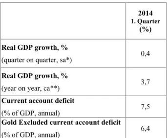 Table 1.Betam's quarterly and annual growth rate forecasts