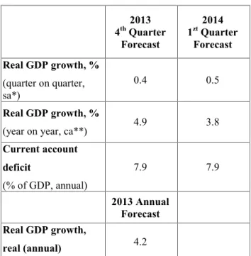 Table 1. Betam's quarterly and annual growth rate forecasts