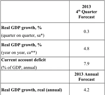 Table 1: Betam’s quarterly and annual growth rate forecasts