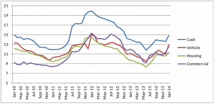 Figure 6: YoY increase in IPI in 2012 and 2013 (calendar day adjusted)
