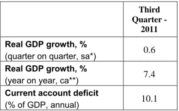 Table 1. Betam’s quarterly and annual growth  rate forecasts 