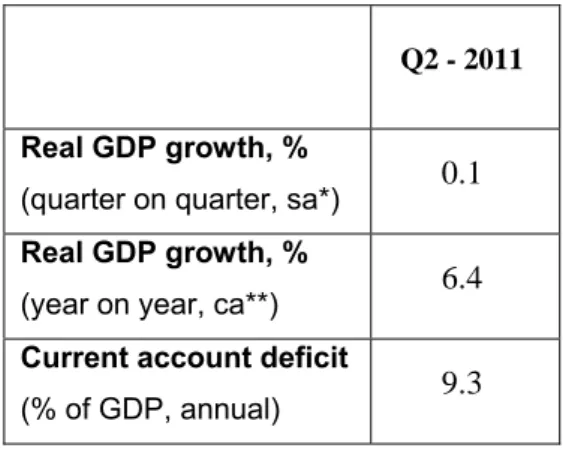 Table 1. Betam’s quarterly and annual growth  rate forecasts 