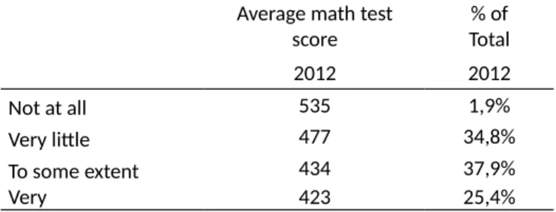 Table 4: "To What Extent is the Learning of Students Hindered by the Truancy of Students in  Your School ?"