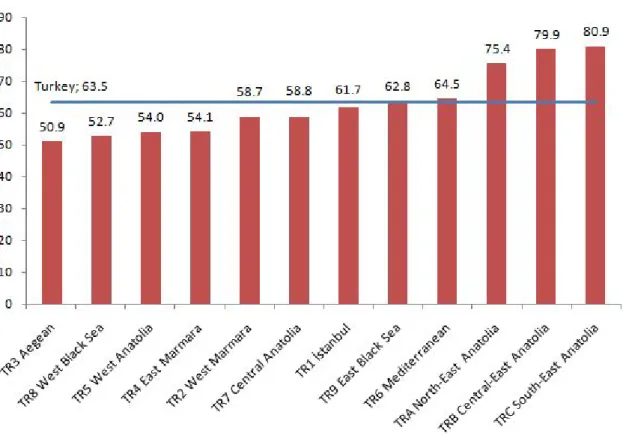 Figure 2 Severe material deprivation rate among children by region , 2011
