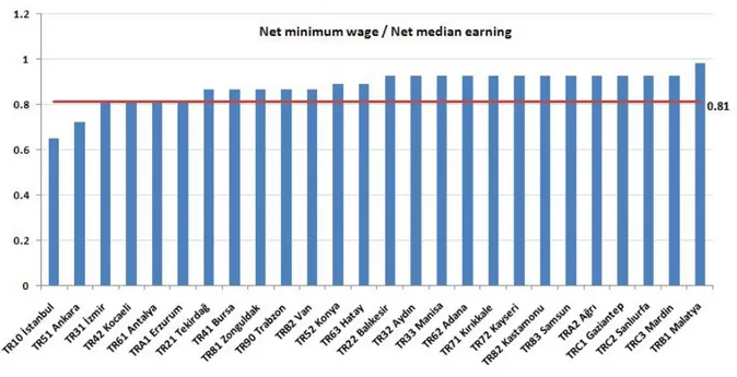 Figure App 1 The ratio of net minimum wage to net median earnings (2011)
