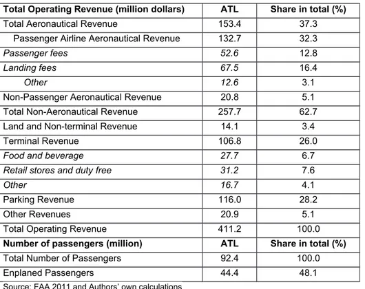 Table 2 Atlanta Airport Operating Revenue and Number of Passengers (2011)
