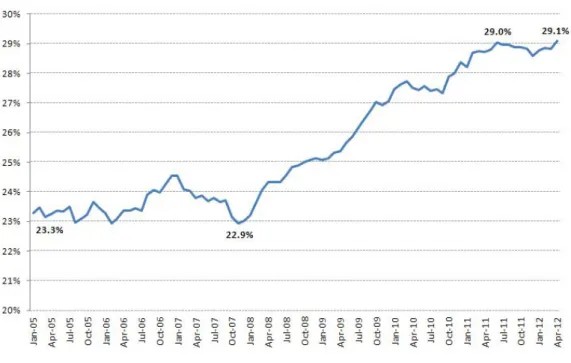 Figure 1 Female labor force participation rate